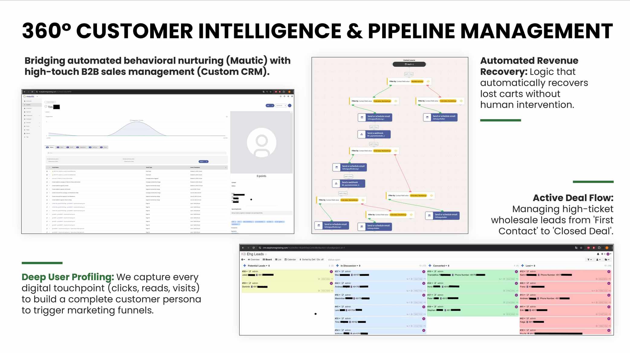 Mautic-Kontaktprofil mit Aktivitätsverlauf, daneben eine automatisierte E-Mail-Strecke als Flussdiagramm und ein CRM-Board mit den Lead-Spalten Potential, In Discussion, Converted und Lost - Kundendaten geschwärzt